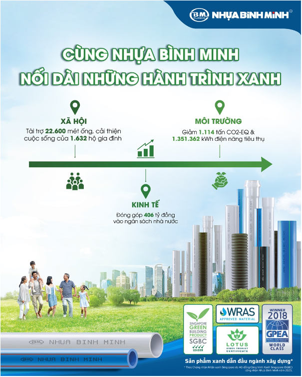 Cùng Nhựa Bình Minh nối dài những hành trình xanh- Ảnh 2.