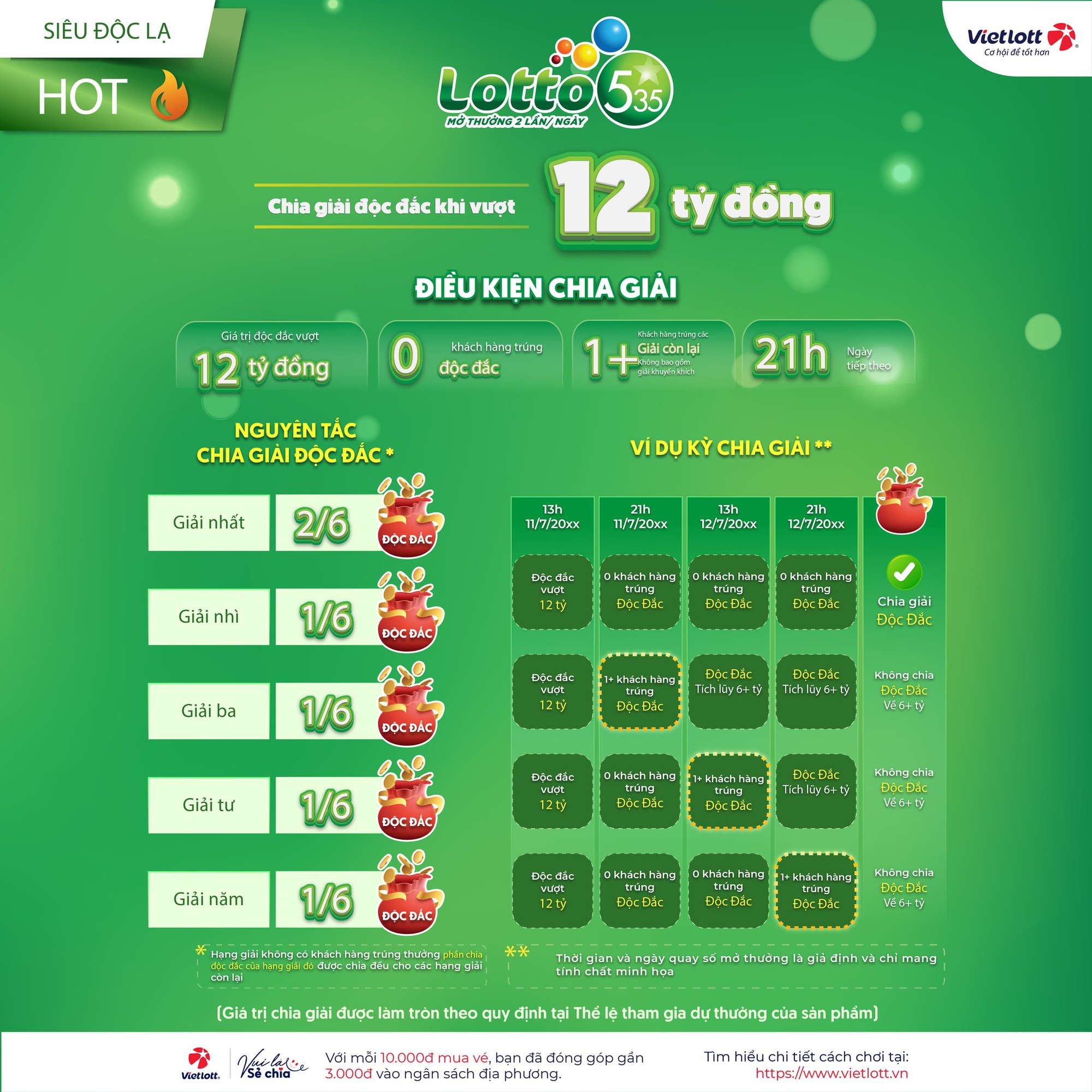 Vietlott mang đến hai cơ hội trúng giải độc đắc mỗi ngày- Ảnh 3.