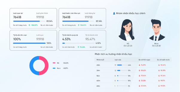 Doanh nghiệp giảm chi phí nhờ vận hành tập trung, mở rộng dễ dàng với FPT VMSmart- Ảnh 4.