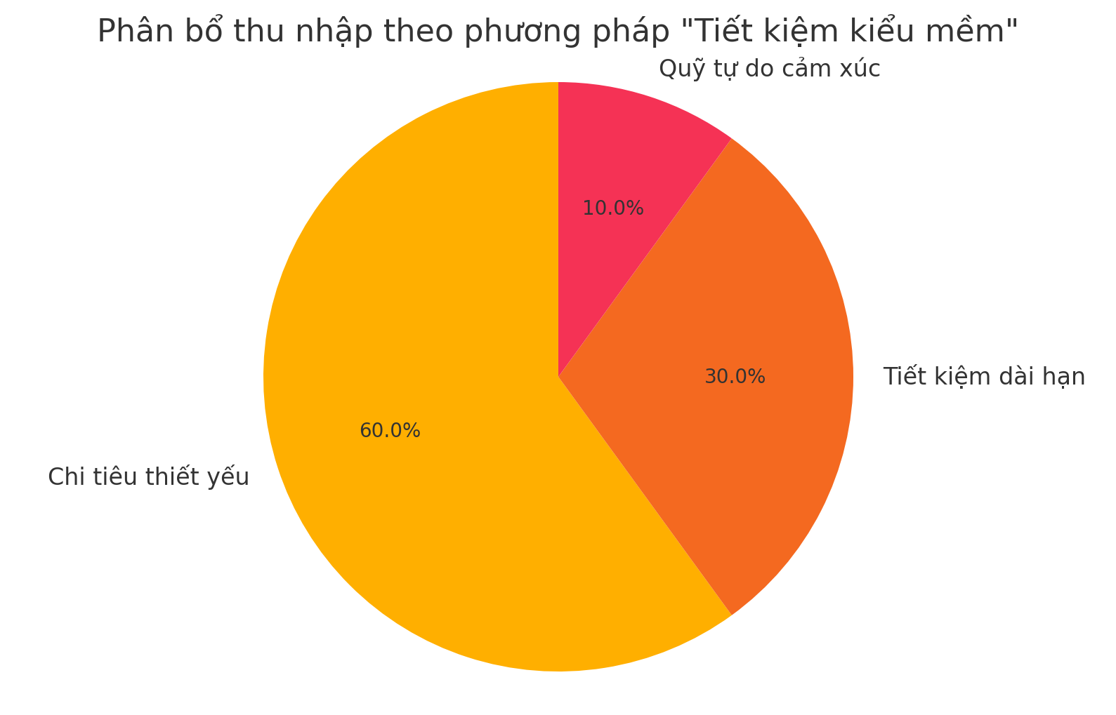 Tiết kiệm không có nghĩa là khổ sở: Đây là cách tôi học được cách tiết kiệm tiền mà vẫn thấy dễ chịu- Ảnh 2.