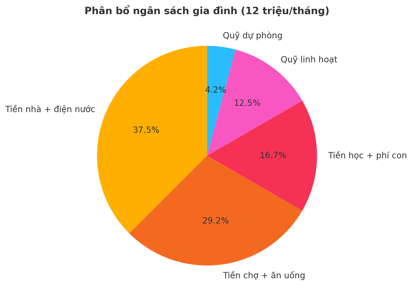 Không cần tăng thu, tôi chỉ chia lại tiền nhà, tiền chợ, tiền học để gia đình đỡ áp lực hơn- Ảnh 2.