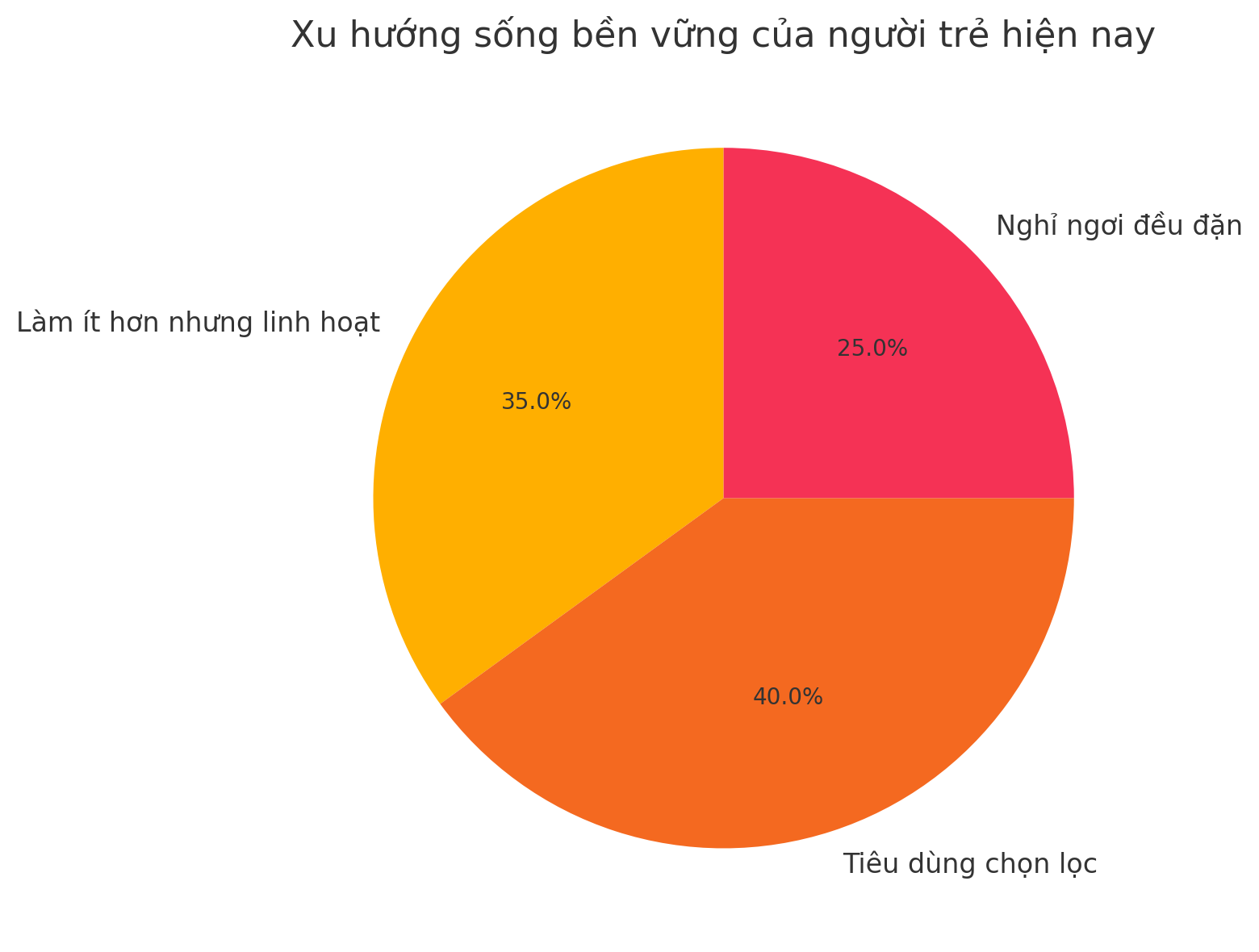Làm ít – tiêu đúng – nghỉ ngơi đều: Xu hướng sống thông minh của người trẻ giữa thời đại kiệt sức- Ảnh 1.