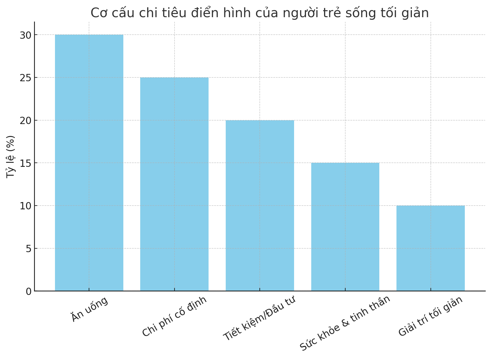 Làm ít – tiêu đúng – nghỉ ngơi đều: Xu hướng sống thông minh của người trẻ giữa thời đại kiệt sức- Ảnh 2.