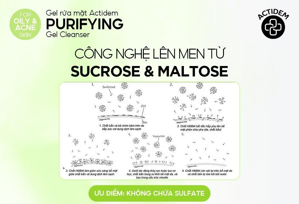 Feedback từ khách hàng dành cho sữa rửa mặt da dầu mụn nhạy cảm Actidem Purifying Gel Cleanser- Ảnh 2.