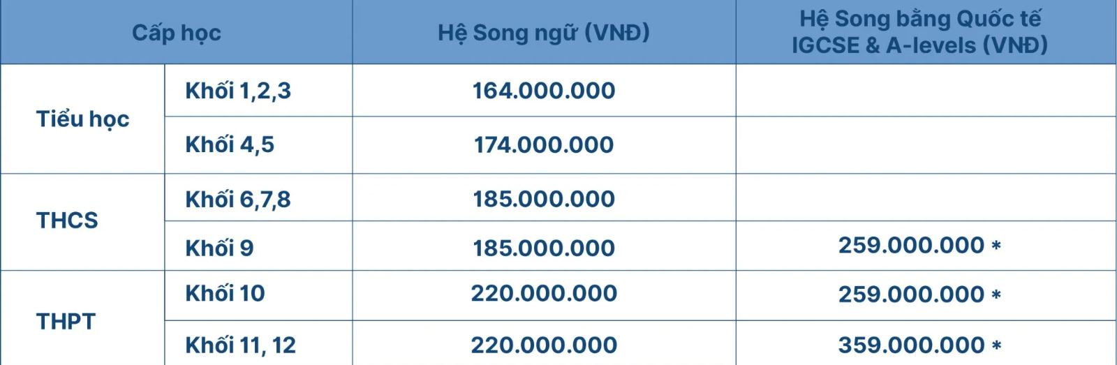 Điểm danh loạt THPT tư thục có cùng phân khúc học phí, nổi tiếng về chương trình hướng nghiệp, phụ huynh tham khảo cho con!- Ảnh 5.