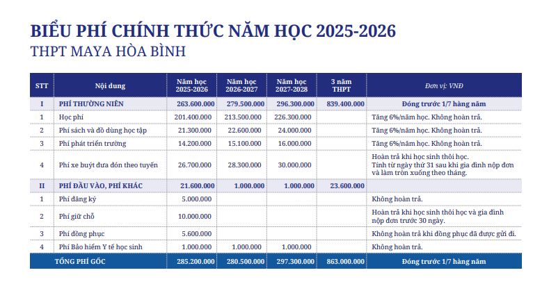 Điểm danh loạt THPT tư thục có cùng phân khúc học phí, nổi tiếng về chương trình hướng nghiệp, phụ huynh tham khảo cho con!- Ảnh 1.