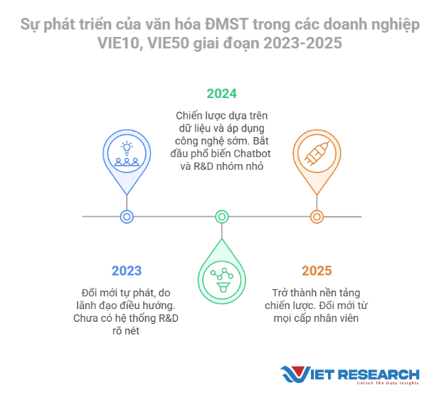 Đổi mới sáng tạo: Bệ phóng cho tăng trưởng bền vững của doanh nghiệp Việt- Ảnh 3.