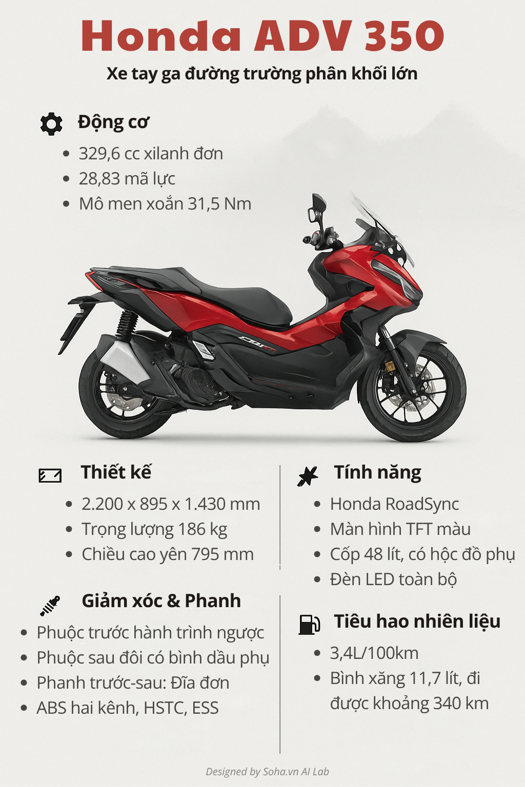 Honda có xe tay ga được đồn đưa về nhiều năm mà chưa thấy đâu: Có gì đặc biệt mà khách Việt chờ mòn mỏi?- Ảnh 8.