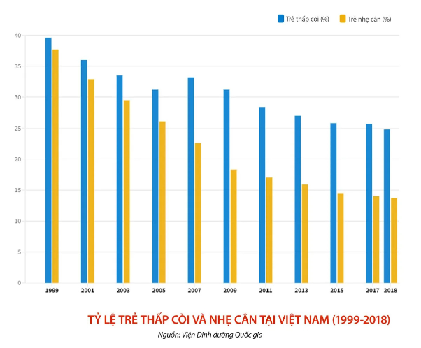 Nhà thuốc đổ xô tìm hiểu chuyên sâu về chiều cao – xu hướng mới lên ngôi- Ảnh 2.