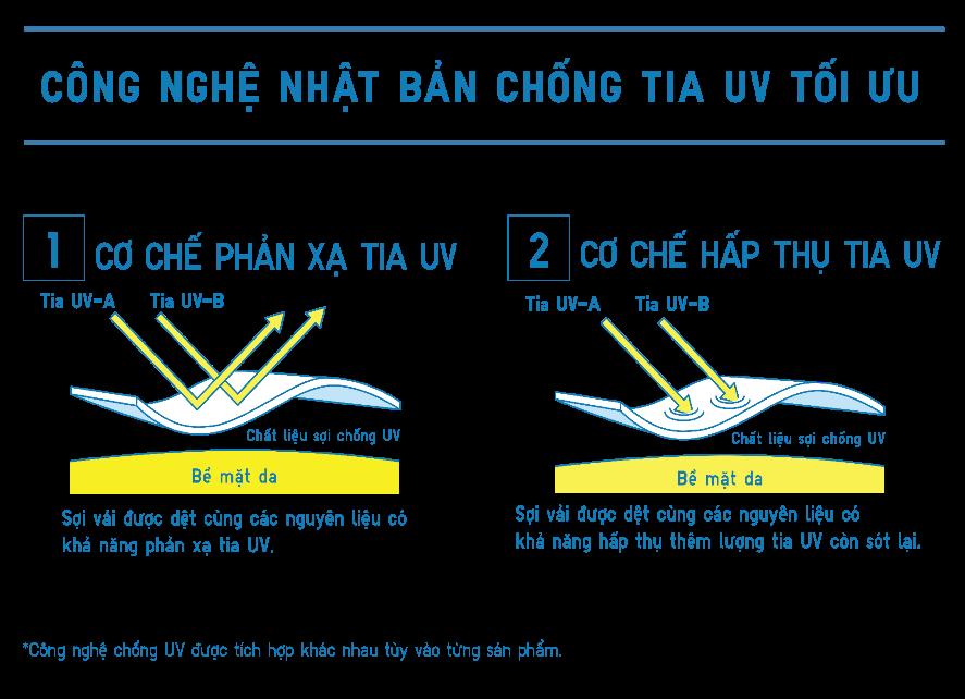 Blogger đời đầu tiết lộ sự thật về áo chống nắng- Ảnh 4. Blogger đời đầu tiết lộ sự thật về áo chống nắng- Ảnh 4.
