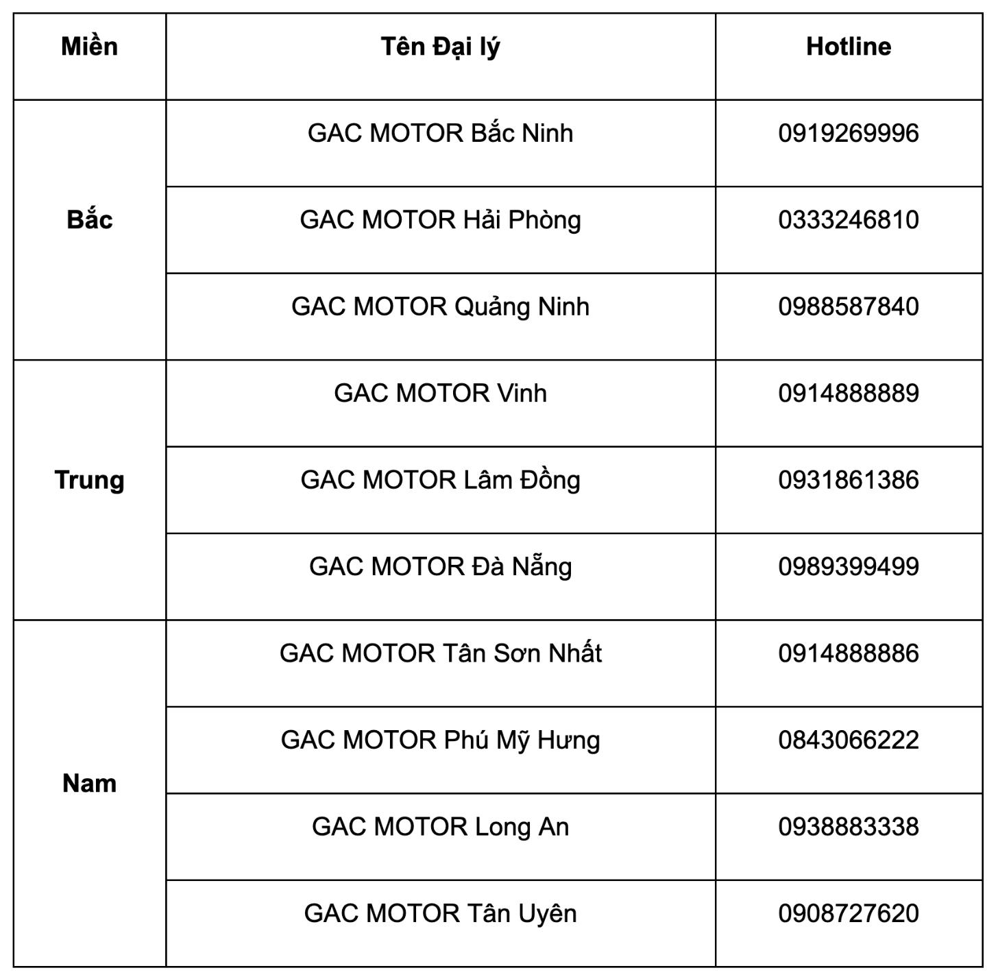 GAC MOTOR Việt Nam mừng sinh nhật 1 năm với ưu đãi hấp dẫn- Ảnh 5.
