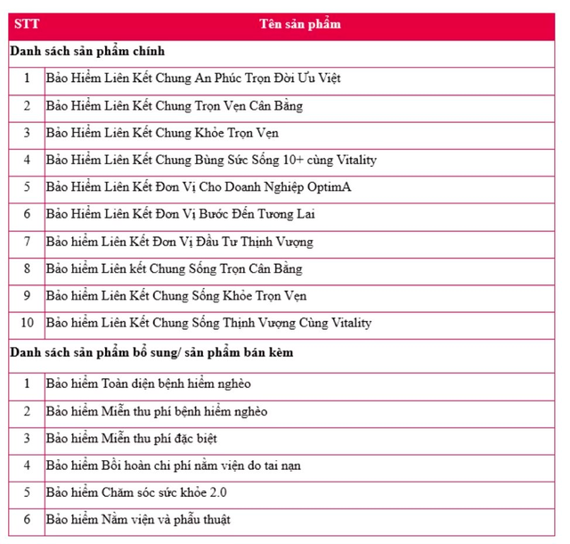 Từ hôm nay (1/7):  Mua bảo hiểm mà không lưu tâm điều này là dễ mất quyền lợi!- Ảnh 5.