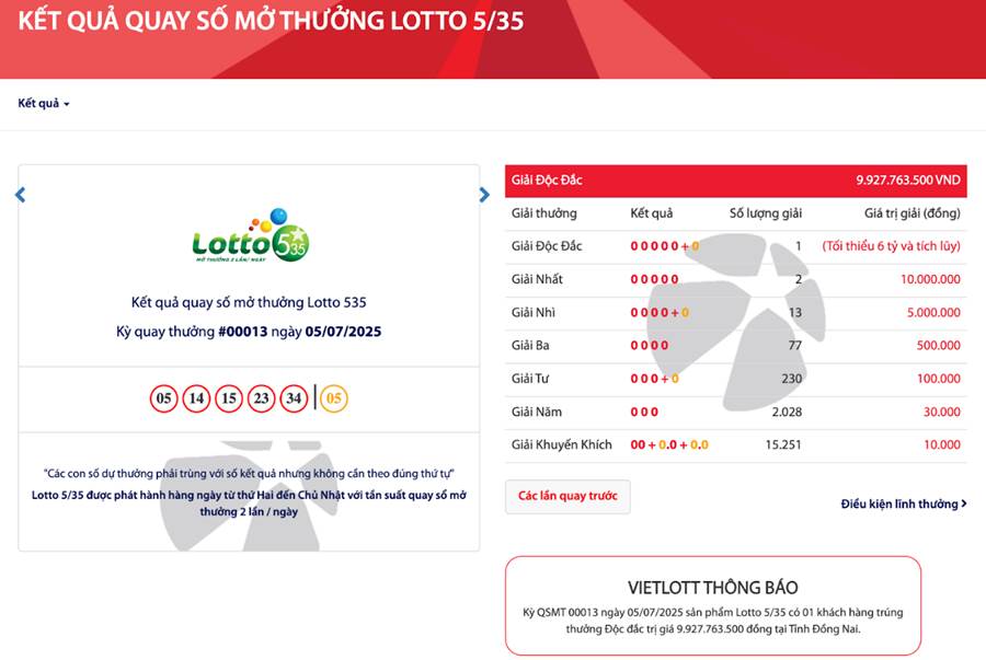 Ngay trong tuần đầu ra mắt, Lotto 5/35 liên tiếp có người trúng độc đắc- Ảnh 2.