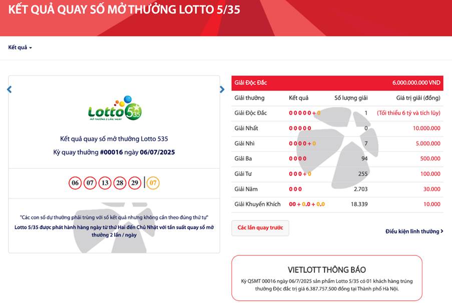 Ngay trong tuần đầu ra mắt, Lotto 5/35 liên tiếp có người trúng độc đắc- Ảnh 3.