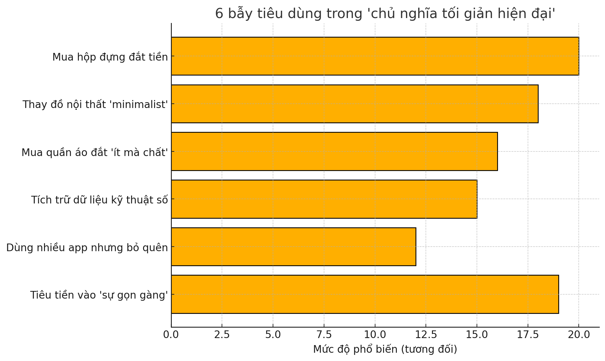 Nghịch lý của "buông bỏ": Khi tối giản trở thành... một cuộc mua sắm mới- Ảnh 2. Nghịch lý của "buông bỏ": Khi tối giản trở thành... một cuộc mua sắm mới- Ảnh 2.