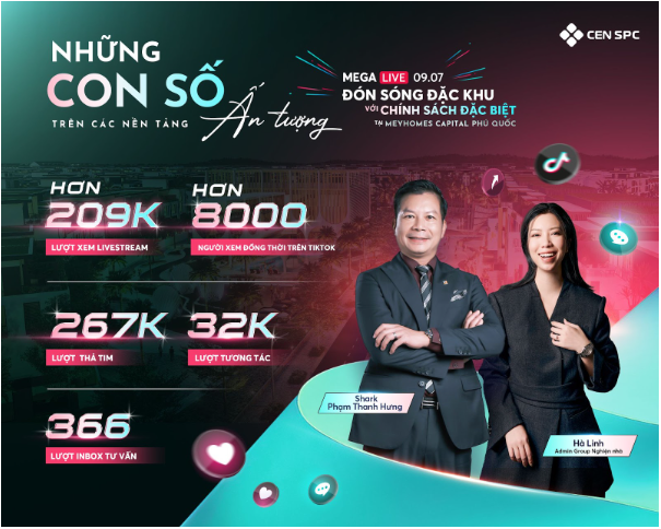 Mega Live: Shark Hưng mở sóng kinh doanh khủng tại Phú Quốc- Ảnh 2.