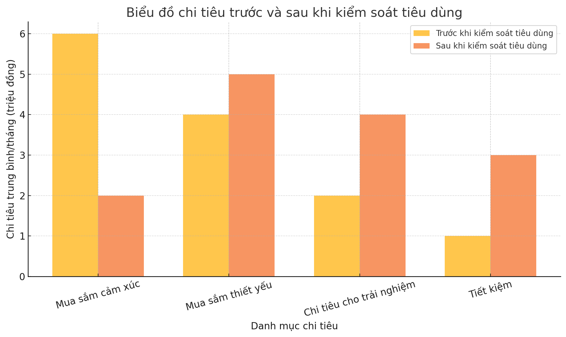 Sau tuổi trung niên, cách tiêu dùng thoải mái nhất là: Đừng mua, đừng so sánh, đừng cạnh tranh- Ảnh 4.