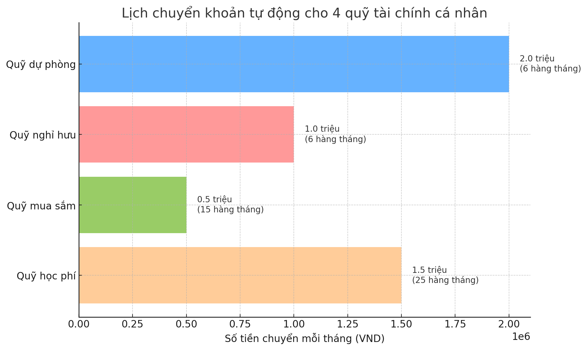 Học cách “đặt lịch chuyển khoản cho bản thân” để luôn có tiền dự phòng- Ảnh 2.