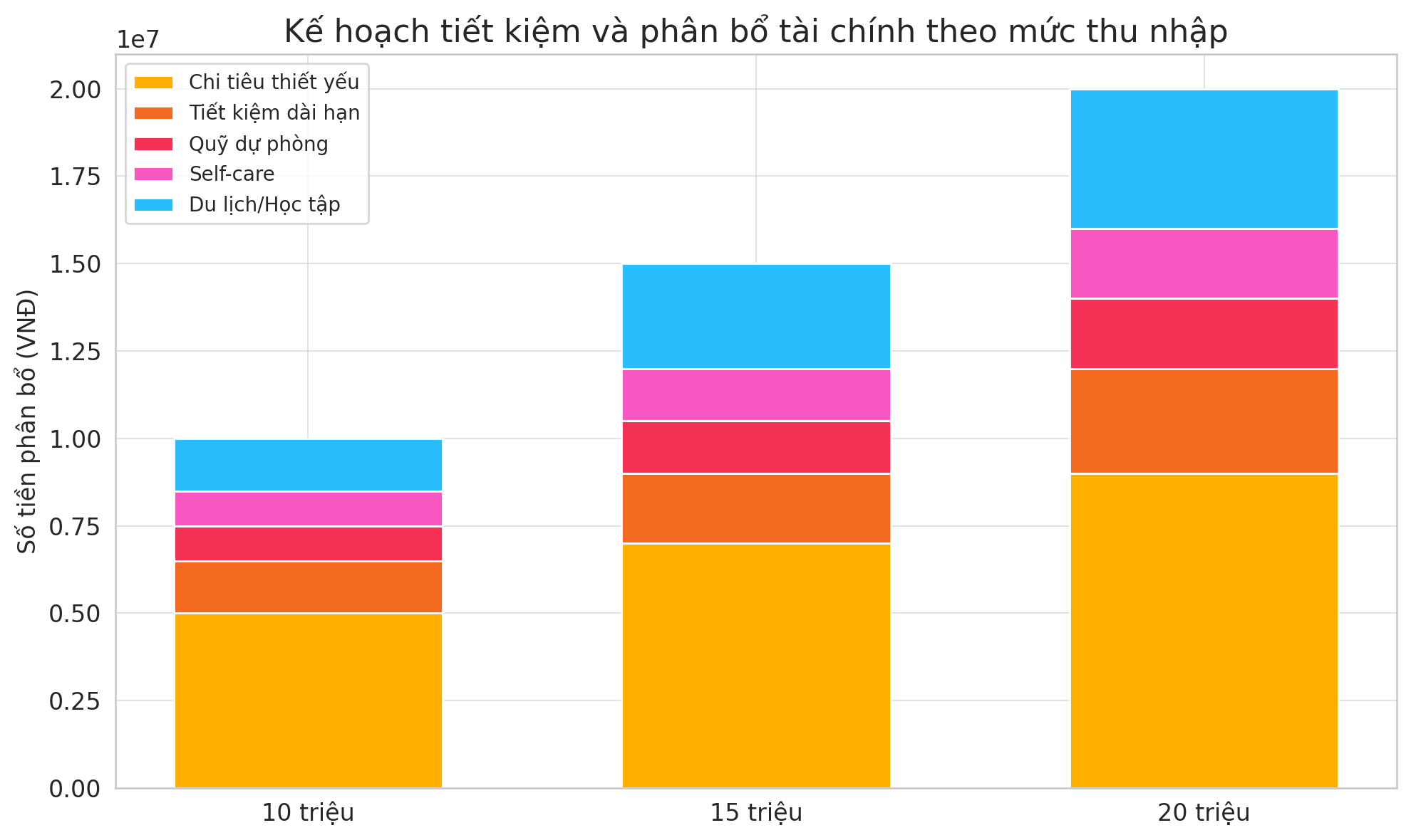 Học cách “đặt lịch chuyển khoản cho bản thân” để luôn có tiền dự phòng- Ảnh 3.