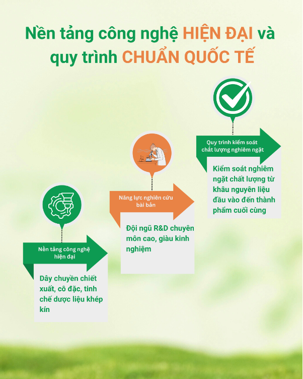Abipha và chiến lược nâng tầm Đông dược Việt bằng công nghệ hiện đại chuẩn GMP-WHO- Ảnh 2. Abipha và chiến lược nâng tầm Đông dược Việt bằng công nghệ hiện đại chuẩn GMP-WHO- Ảnh 2.