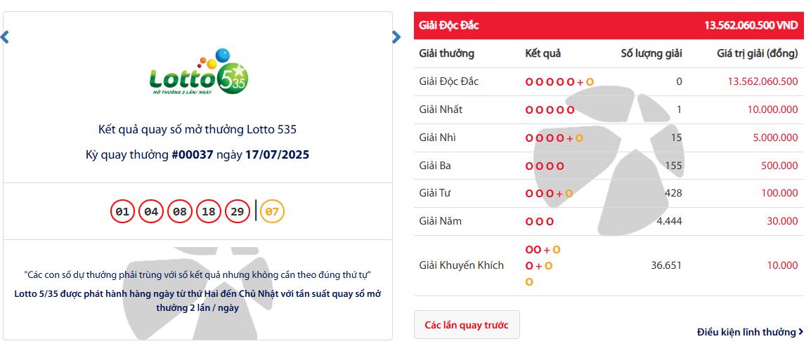 Hơn 55.000 người chơi nhận lộc từ chia giải độc đắc đầu tiên của xổ số tự chọn Lotto 5/35- Ảnh 2.