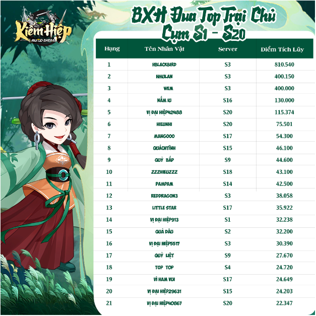 Loạt đại gia VIP 13 "nạp tiền tỉ" chơi Kiếm Hiệp Auto Chess: Cuộc đua nghẹt thở trên bàn cờ chiến thuật- Ảnh 3.