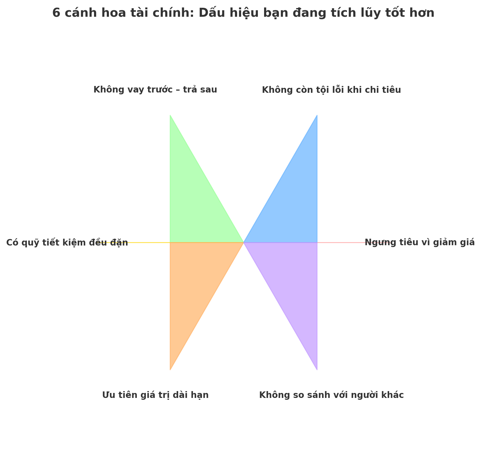 6 dấu hiệu tài chính tích cực đang "nở rộ" âm thầm trong bạn- Ảnh 4.