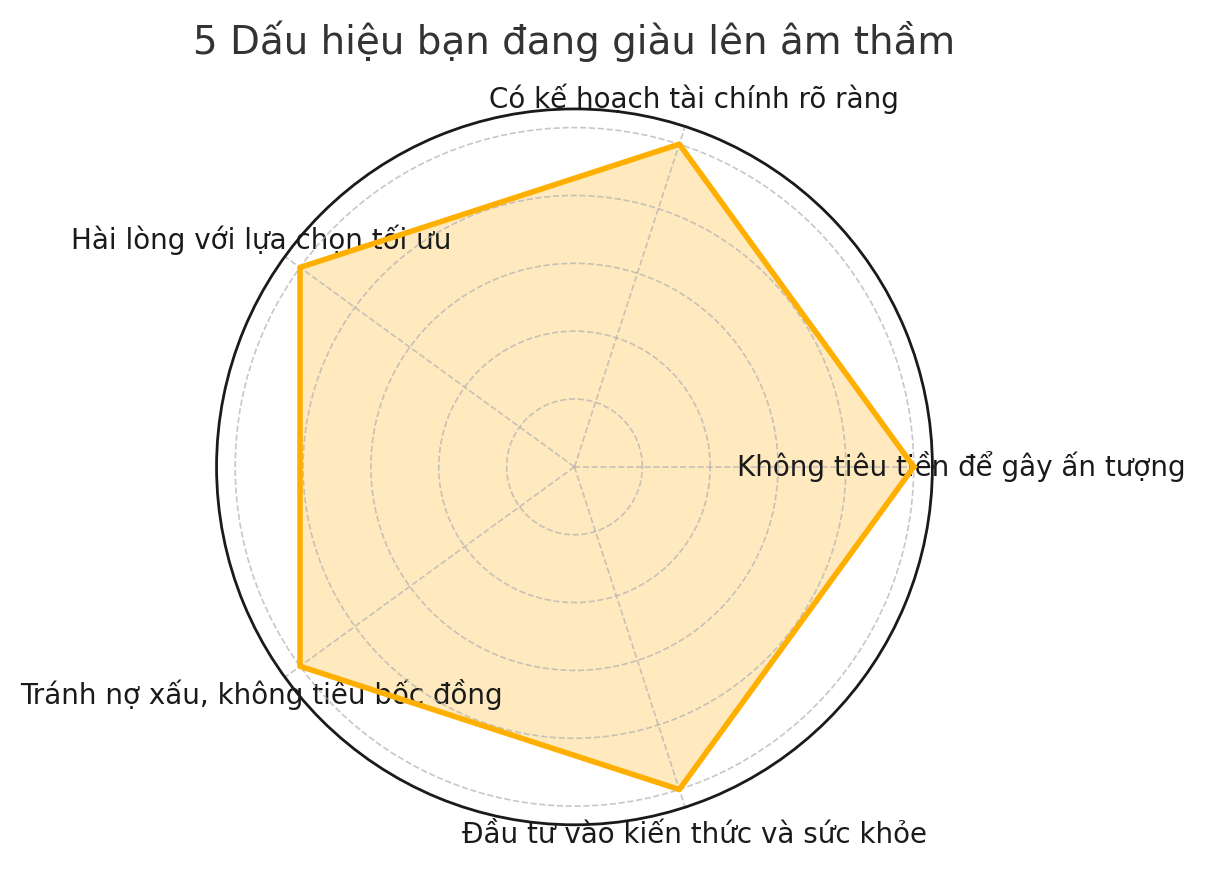 Không phải tài khoản ngân hàng, 5 điều này mới là dấu hiệu thật sự của người đang giàu lên- Ảnh 3.