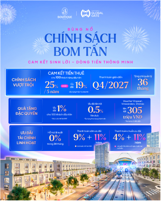Boutique Gate: Cú hích vàng của bất động sản Đông Anh- Ảnh 2. Boutique Gate: Cú hích vàng của bất động sản Đông Anh- Ảnh 2.