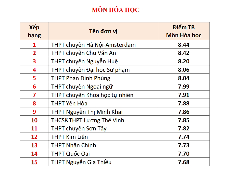 Đây là TRƯỜNG TƯ có 4 môn lọt BXH điểm thi tốt nghiệp THPT cao nhất Hà Nội: Học phí cơ bản 5 triệu đồng/tháng!- Ảnh 4.