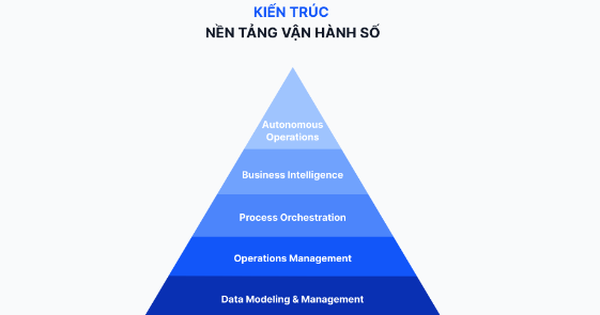 Chuyển đổi số từ bên trong, hành trình kiến tạo năng lực tổ chức- Ảnh 1.