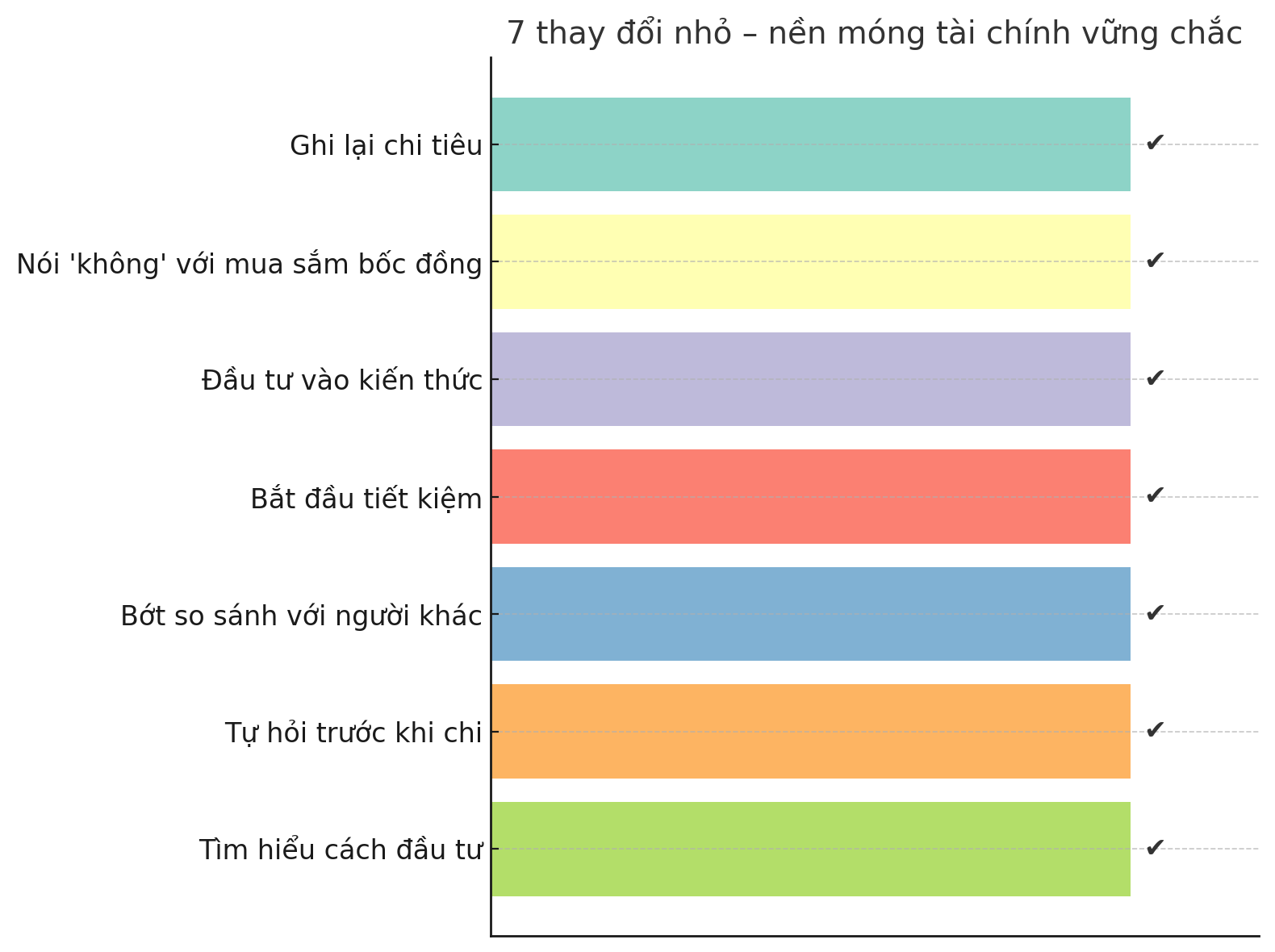 7 thay đổi nhỏ không ai để ý – nhưng người giàu thật sự đều âm thầm làm- Ảnh 3.