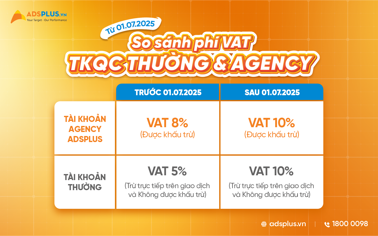 Thay đổi thuế sau 1/7: Doanh nghiệp cần điều chỉnh chiến lược Marketing thế nào?- Ảnh 2.