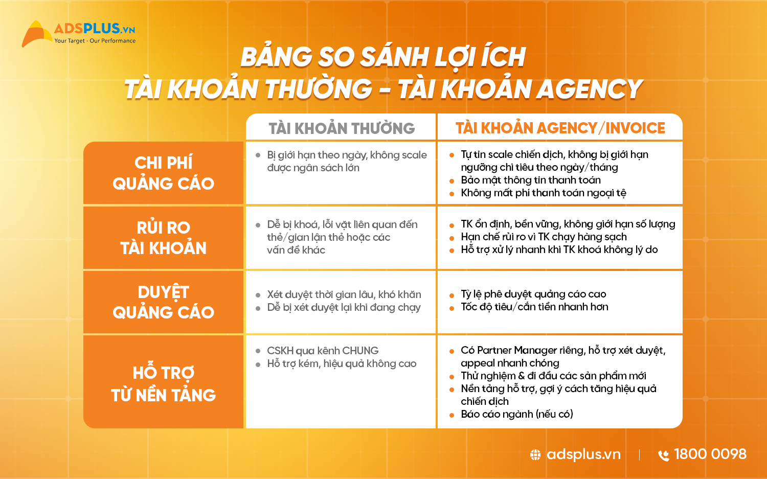Thay đổi thuế sau 1/7: Doanh nghiệp cần điều chỉnh chiến lược Marketing thế nào?- Ảnh 3.