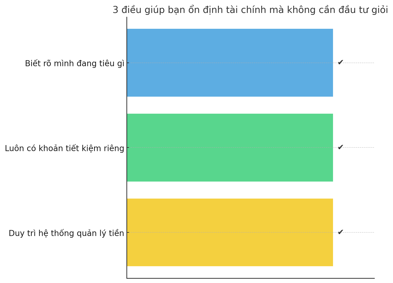 Không cần đầu tư giỏi – chỉ cần làm 3 điều này, bạn sẽ dần ổn định tài chính mà không áp lực- Ảnh 4.