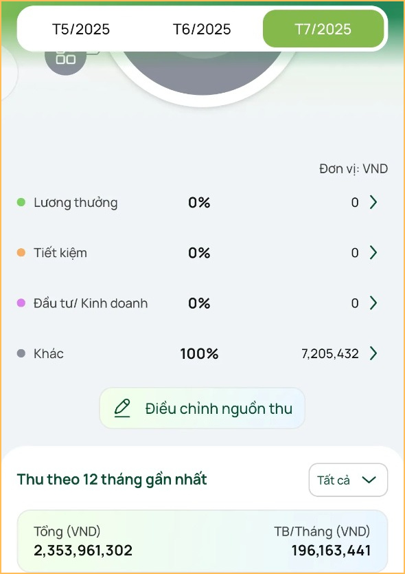Bức ảnh trị giá tiền tỷ khiến nhiều người sốc: Thu nhập 2,3 tỷ đồng/năm, mỗi tháng tiêu gần 200 triệu!- Ảnh 1.
