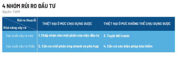 Mảnh ghép còn thiếu trong kế hoạch tài chính của người Việt- Ảnh 2.