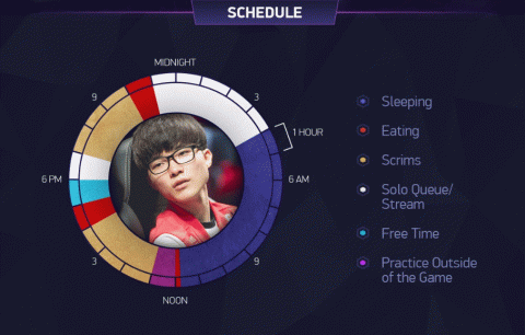 T1 đang "vắt kiệt" những năm tháng cuối cùng của Faker?- Ảnh 3. T1 đang "vắt kiệt" những năm tháng cuối cùng của Faker?- Ảnh 3.