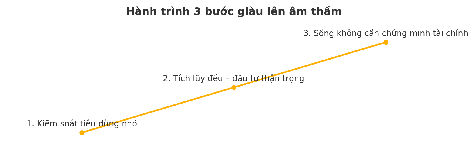 3 dấu hiệu âm thầm cho thấy bạn đang giàu lên, ngay cả khi không tiêu tiền để chứng minh- Ảnh 3.