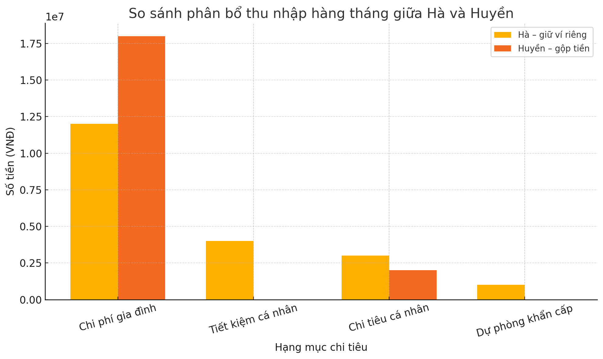 Cùng cưới năm 2022, tôi giữ ví riêng còn bạn tôi gộp tiền với chồng – sau 3 năm, hai cuộc sống rẽ hai hướng- Ảnh 3.