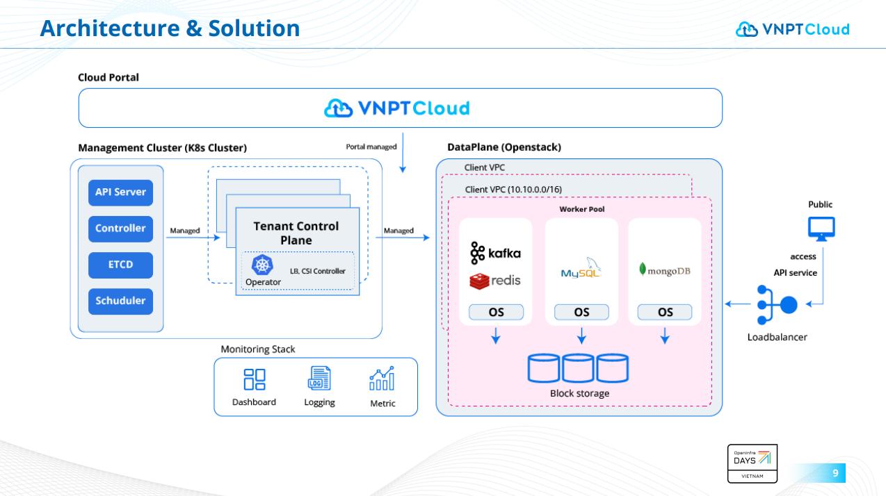VNPT Cloud phát triển hệ sinh thái Cloud Native, thúc đẩy hạ tầng mở tại Việt Nam- Ảnh 2.