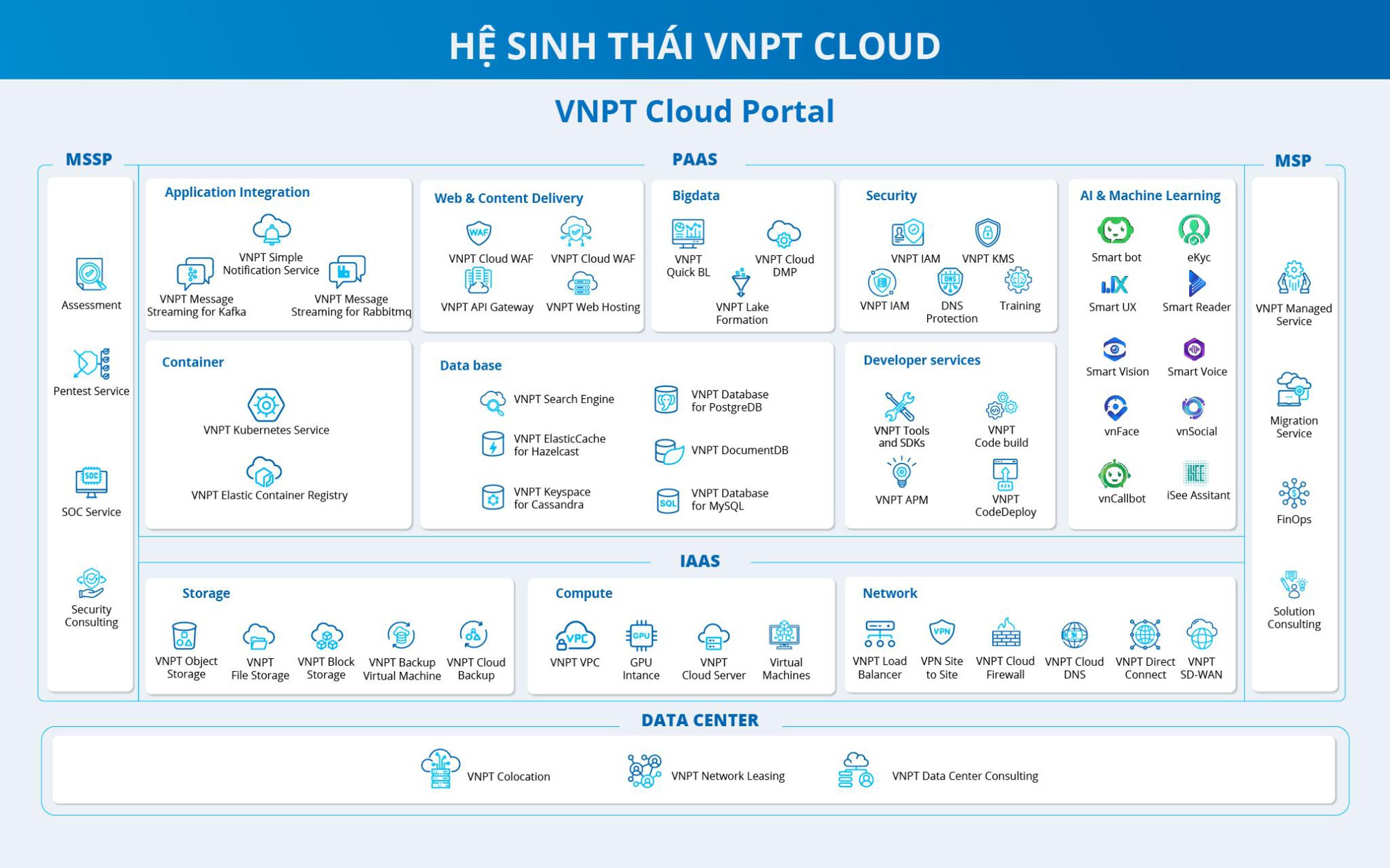 VNPT Cloud phát triển hệ sinh thái Cloud Native, thúc đẩy hạ tầng mở tại Việt Nam- Ảnh 3.