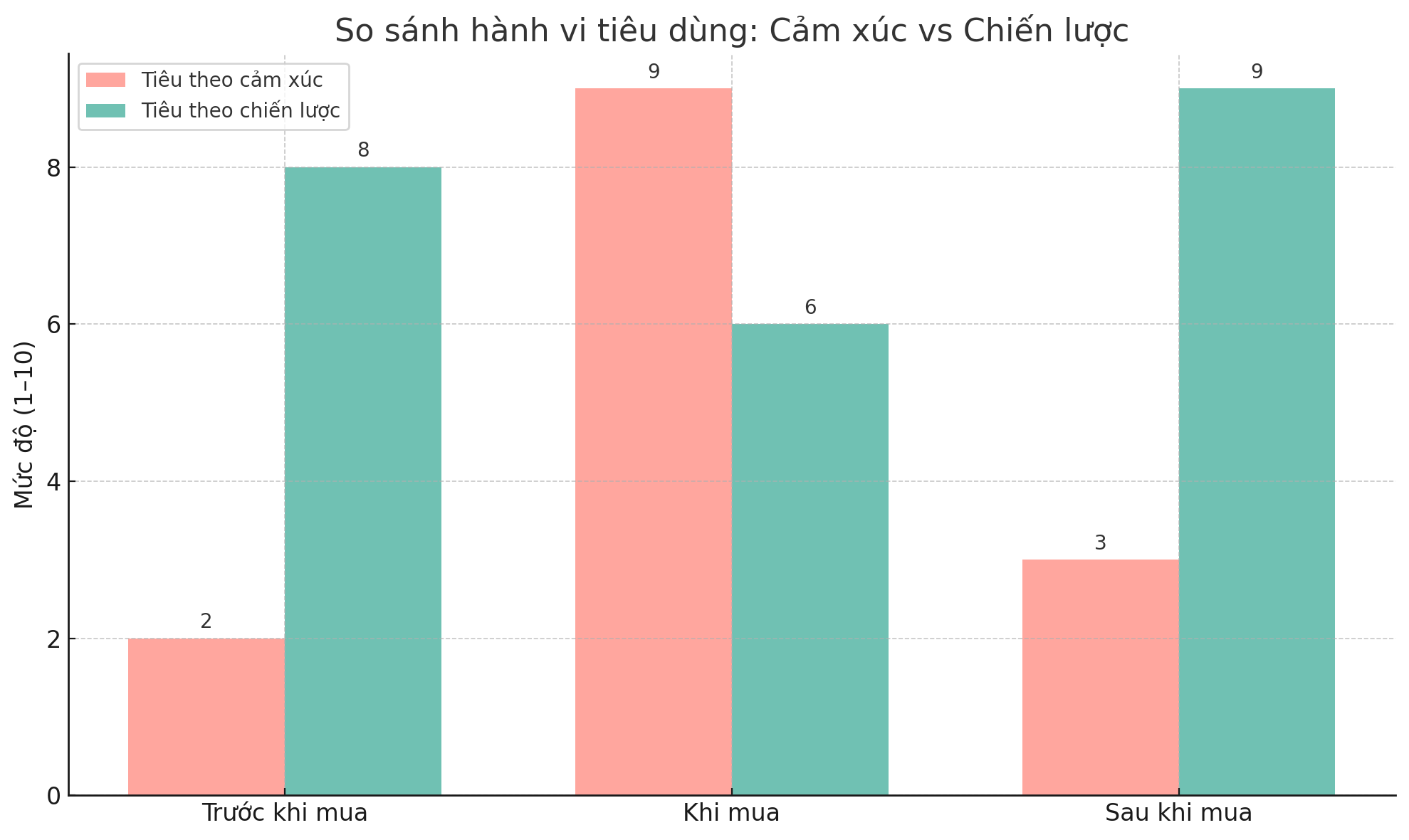 Không tiêu theo cảm hứng – tiêu theo chiến lược: Thế hệ mới đang khiến cả thế hệ trước phải nhìn lại- Ảnh 4.