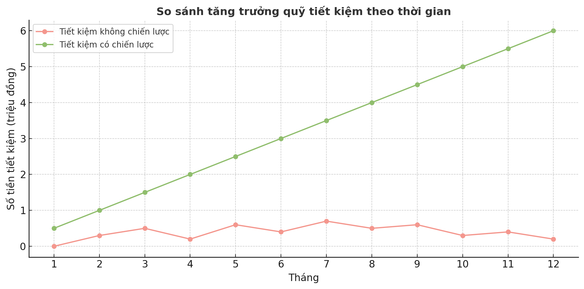 Không tiêu theo cảm hứng – tiêu theo chiến lược: Thế hệ mới đang khiến cả thế hệ trước phải nhìn lại- Ảnh 2.