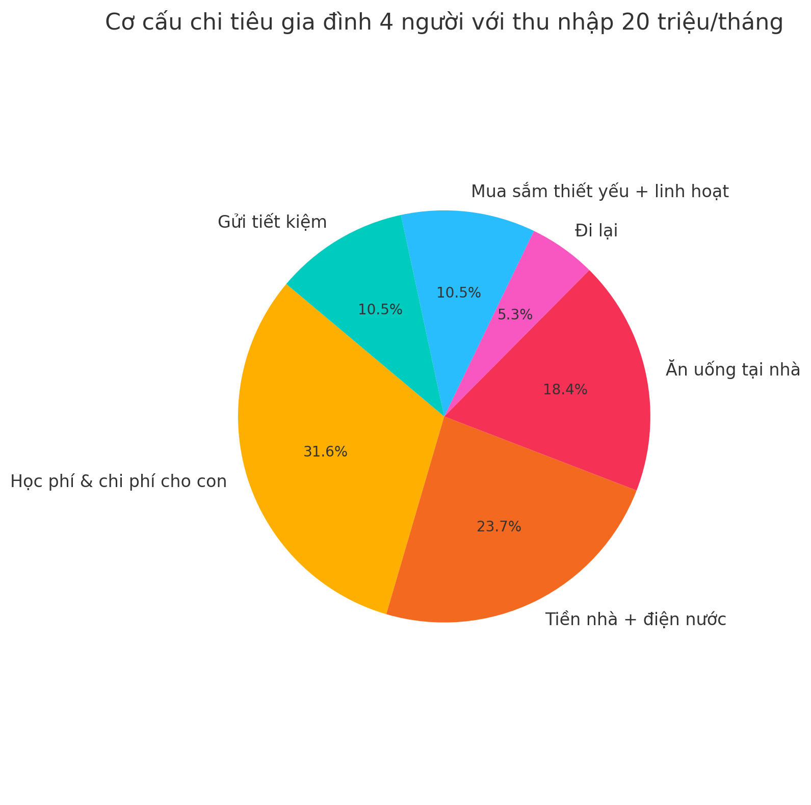 Gỡ rối ví tiền: Lương 20 triệu, hai con học mẫu giáo, làm sao vẫn để dành tiết kiệm được mỗi tháng?- Ảnh 2.