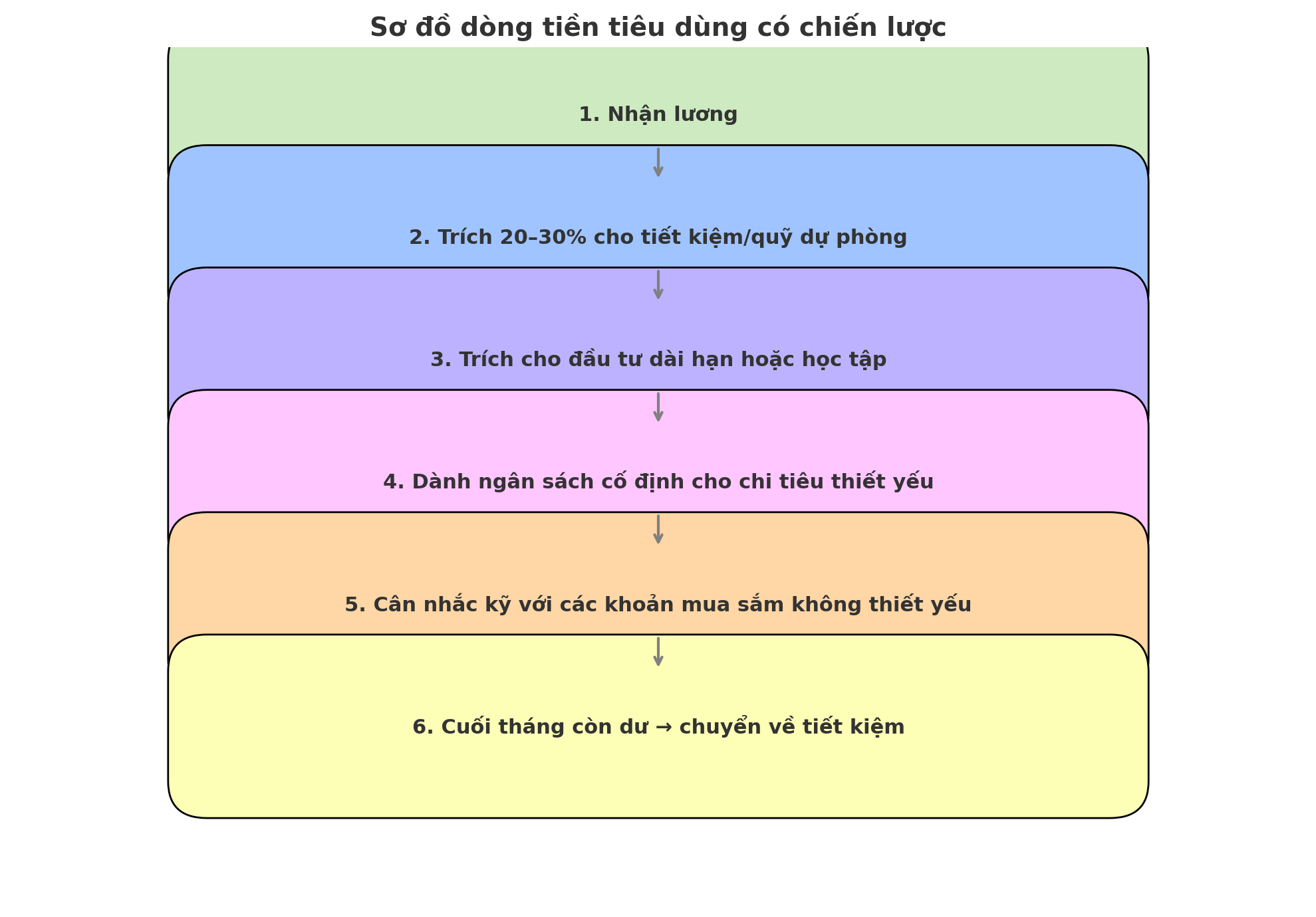Không tiêu theo cảm hứng – tiêu theo chiến lược: Thế hệ mới đang khiến cả thế hệ trước phải nhìn lại- Ảnh 5.