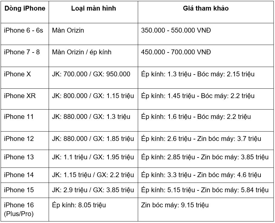 Đâu là địa chỉ thay màn hình iPhone lấy liền, bảo hành dài hạn tại TPHCM?- Ảnh 3.