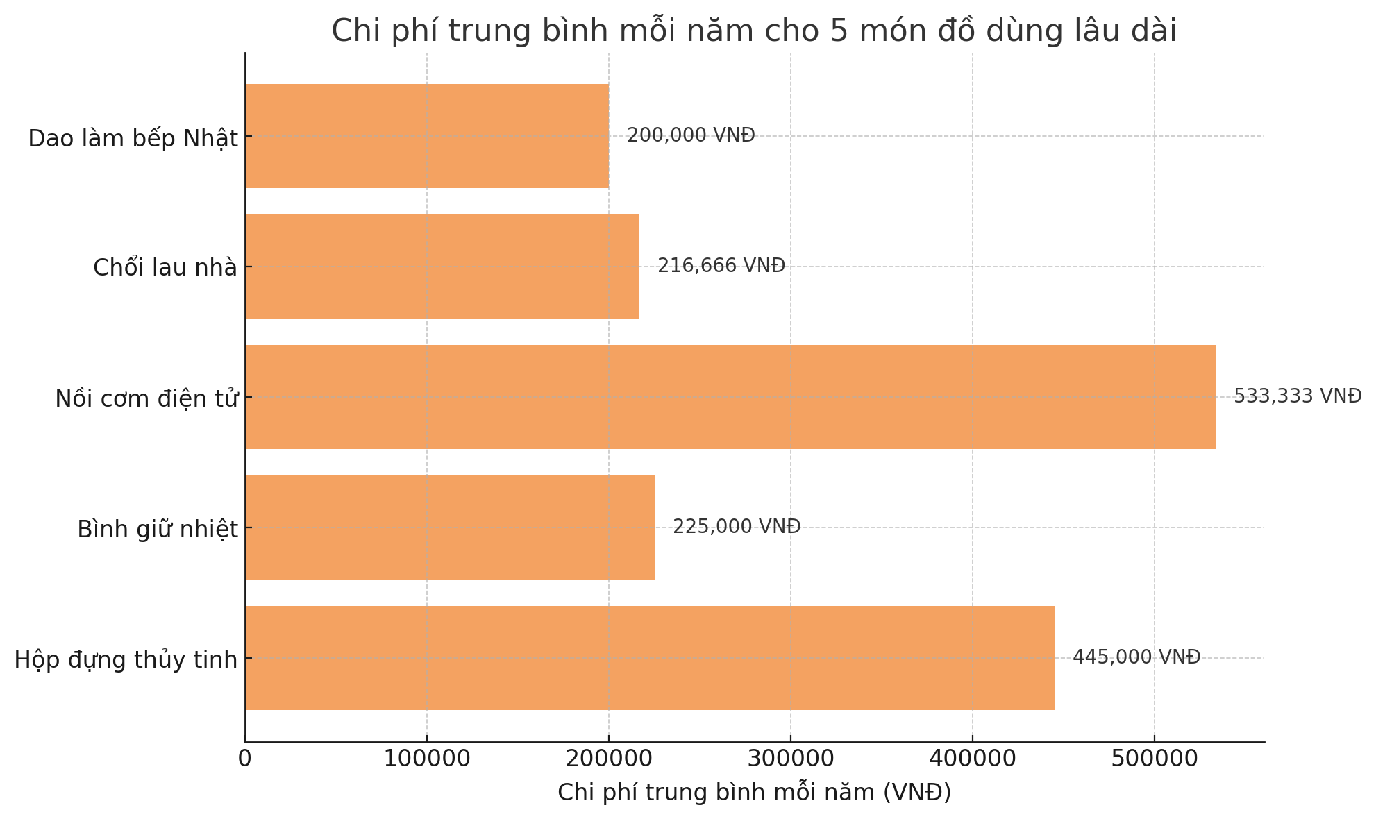 Mẹ Hà Nội chia sẻ: 5 món tôi chỉ mua một lần từ tuổi 40 và đến nay vẫn dùng mỗi ngày, không hối tiếc- Ảnh 5.