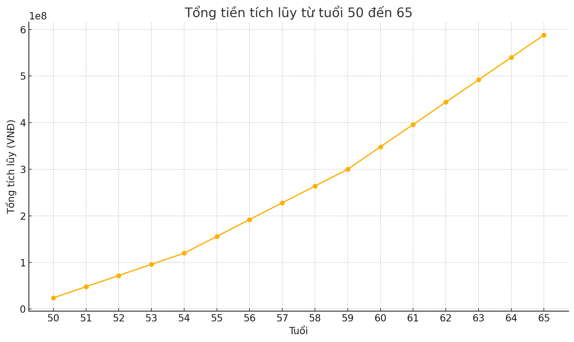 50 tuổi, tôi chọn chuẩn bị vào viện dưỡng lão chứ không đợi đến khi con cái phải lo- Ảnh 3.