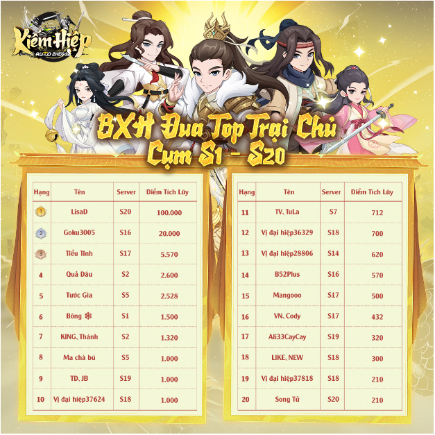 Kiếm Hiệp Auto Chess: Game cờ nhân phẩm võ hiệp khiến nhiều đại gia giới võ lâm phải "rút ví"- Ảnh 5.